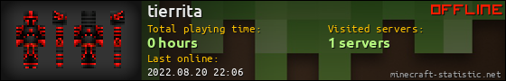 tierrita userbar 560x90