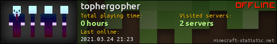 tophergopher userbar 560x90