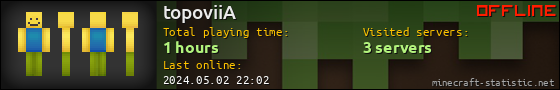 topoviiA userbar 560x90
