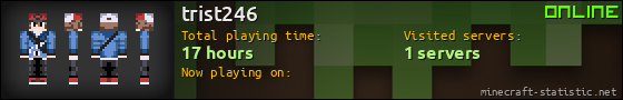 trist246 userbar 560x90