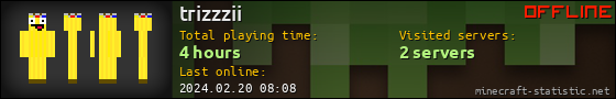trizzzii userbar 560x90