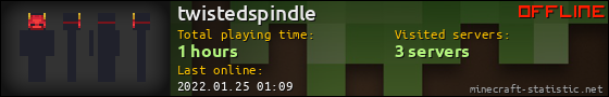 twistedspindle userbar 560x90