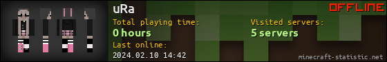 uRa userbar 560x90