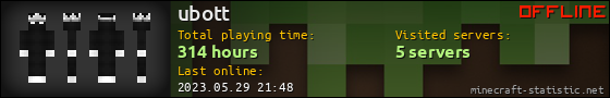 ubott userbar 560x90