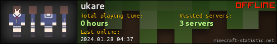 ukare userbar 560x90