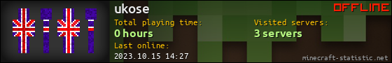 ukose userbar 560x90
