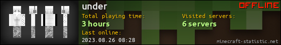 under userbar 560x90