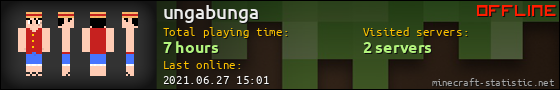 ungabunga userbar 560x90