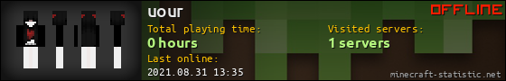 uour userbar 560x90
