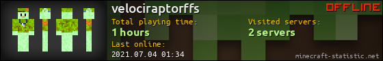 velociraptorffs userbar 560x90