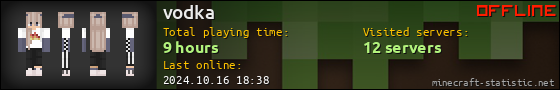 vodka userbar 560x90