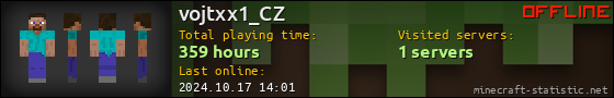 vojtxx1_CZ userbar 560x90