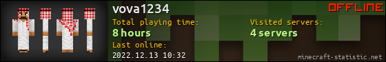 vova1234 userbar 560x90