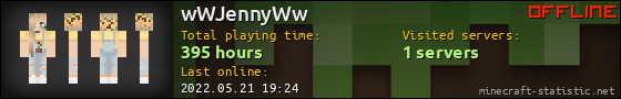 wWJennyWw userbar 560x90