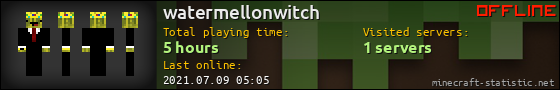 watermellonwitch userbar 560x90