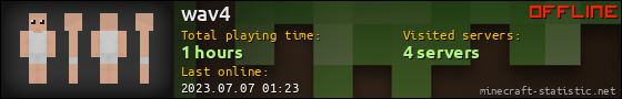 wav4 userbar 560x90