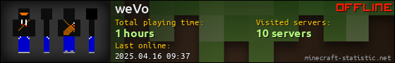 weVo userbar 560x90