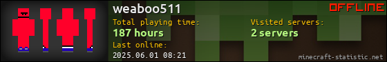 weaboo511 userbar 560x90