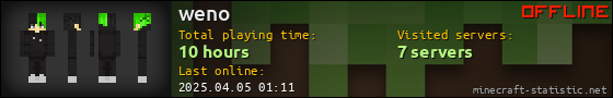 weno userbar 560x90