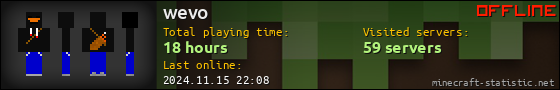 wevo userbar 560x90