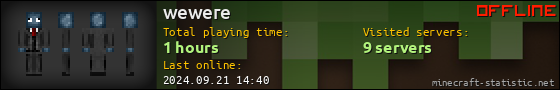 wewere userbar 560x90