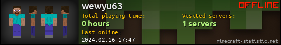 wewyu63 userbar 560x90