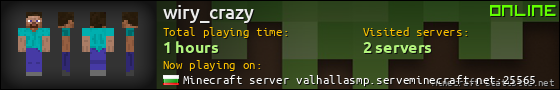 wiry_crazy userbar 560x90