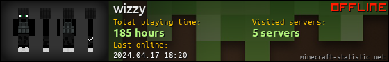 wizzy userbar 560x90