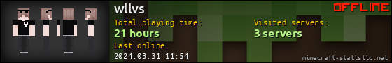 wllvs userbar 560x90