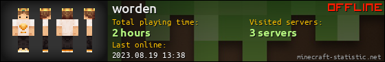 worden userbar 560x90