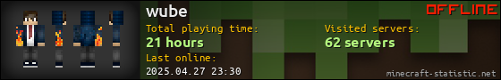 wube userbar 560x90