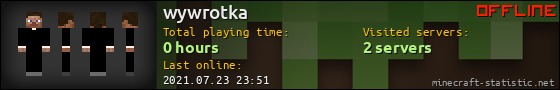 wywrotka userbar 560x90