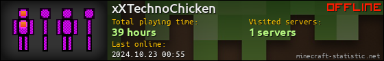 xXTechnoChicken userbar 560x90