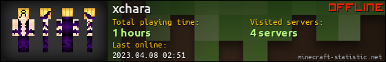 xchara userbar 560x90