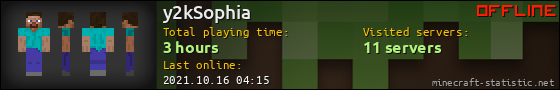 y2kSophia userbar 560x90