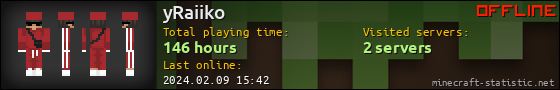 yRaiiko userbar 560x90
