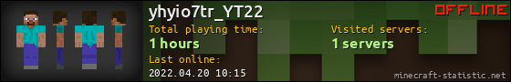 yhyio7tr_YT22 userbar 560x90