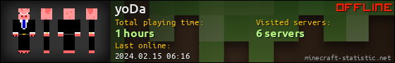 yoDa userbar 560x90