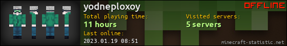 yodneploxoy userbar 560x90