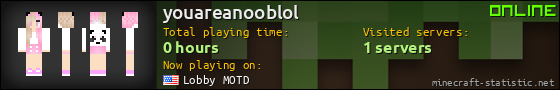 youareanooblol userbar 560x90