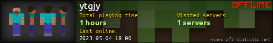 ytgjy userbar 560x90