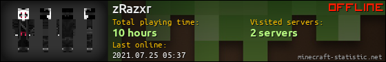zRazxr userbar 560x90