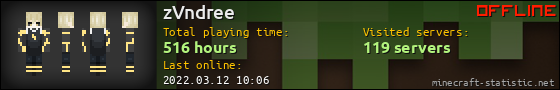 zVndree userbar 560x90