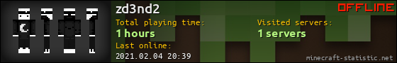 zd3nd2 userbar 560x90