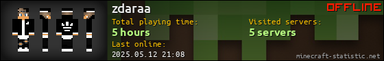 zdaraa userbar 560x90