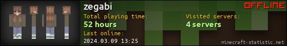 zegabi userbar 560x90