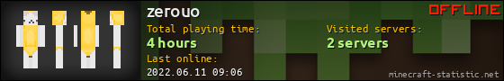 zerouo userbar 560x90