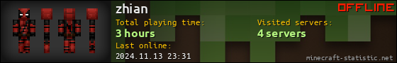 zhian userbar 560x90
