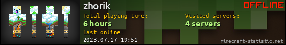 zhorik userbar 560x90