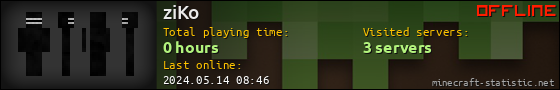 ziKo userbar 560x90
